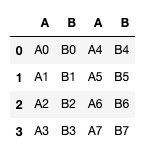Data Integration Concatenating Data Frames Column Wise