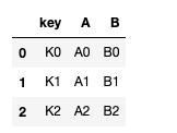 Data Integration Merging Data Frames With Inner Join