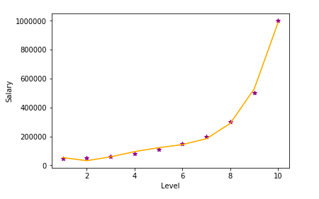 Polynomial Plot