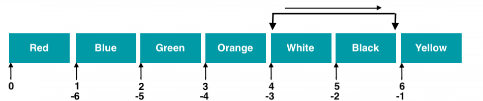 python-list-slicing